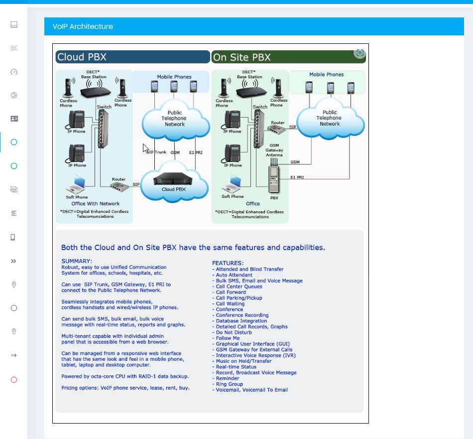 Diagram: Control Panel